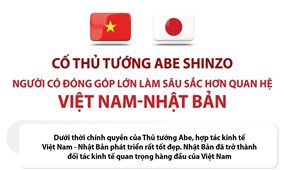Cố Thủ tướng Abe Shinzo: Người có đóng góp lớn làm sâu sắc hơn quan hệ Việt Nam - Nhật Bản
