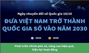 Ngày chuyển đổi số Quốc gia 10/10: Đưa Việt Nam trở thành quốc gia số vào năm 2030