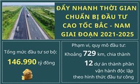 Đẩy nhanh thời gian chuẩn bị đầu tư cao tốc Bắc - Nam giai đoạn 2021-2025