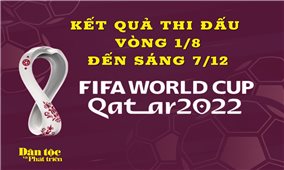 Kết quả thi đấu vòng 1/8 World Cup 2022 đến sáng 7/12