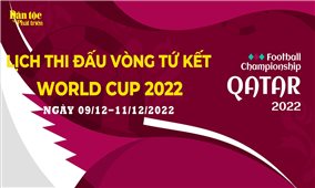 Lịch thi đấu vòng tứ kết World Cup 2022 mới nhất