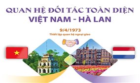 Quan hệ đối tác toàn diện Việt Nam - Hà Lan