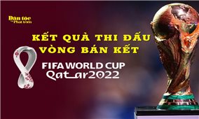 Kết quả thi đấu vòng bán kết World Cup 2022 ngày 14/12