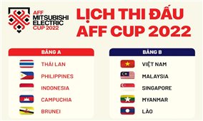 Lịch thi đấu vòng bảng AFF Cup 2022