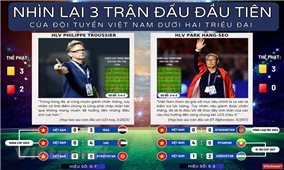 Nhìn lại 3 trận đấu đầu của đội tuyển U23 Việt Nam dưới hai triều đại