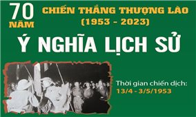 Ý nghĩa lịch sử của Chiến thắng Thượng Lào 1953