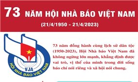 73 năm Hội Nhà báo Việt Nam - Những dấu mốc quan trọng