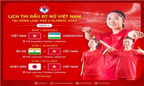 Vòng loại Olympic Paris 2024: Tuyển nữ Việt Nam không được phép sai lầm