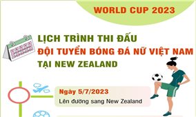 World Cup 2023: Lịch trình thi đấu của Đội tuyển bóng đá nữ Việt Nam