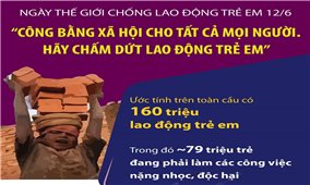 Ngày Thế giới chống Lao động trẻ em 12/6