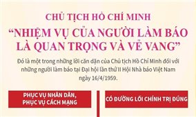 Chủ tịch Hồ Chí Minh: 