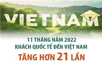 11 tháng năm 2022: Khách quốc tế đến Việt Nam tăng hơn 21 lần