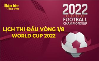 Lịch thi đấu vòng 1/8 World Cup 2022 đầy đủ nhất