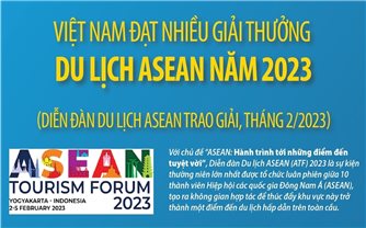 Việt Nam đạt nhiều giải thưởng Du lịch ASEAN năm 2023