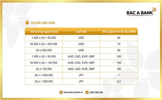 Chuyển tiền du học – Không lo tỷ giá giải pháp tối ưu chi phí cho phụ huynh và du học sinh từ BAC A BANK