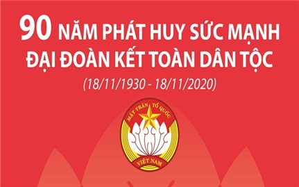 Mặt trận Tổ quốc Việt Nam: 90 năm phát huy sức mạnh đại đoàn kết toàn dân tộc (18/11/1930 - 18/11/2020)