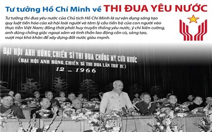 Tư tưởng Hồ Chí Minh về thi đua yêu nước