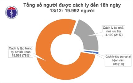 Thêm 2 ca mắc mới COVID-19 nhập cảnh