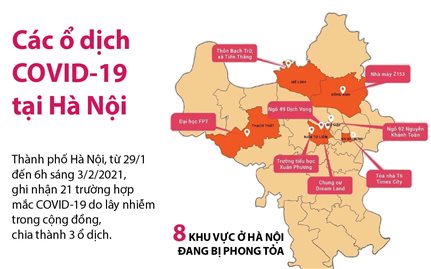 Các ổ dịch COVID-19 tại Hà Nội