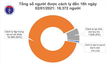 Thêm 8 ca mắc nhập cảnh vào Việt Nam mắc COVID-19