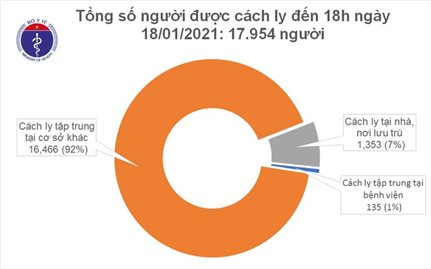 Việt Nam thêm 2 ca mắc Covid-19, 22 bệnh nhân được ra viện