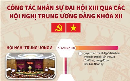 Công tác nhân sự Đại hội XIII qua các hội nghị Trung ương Đảng khóa XII