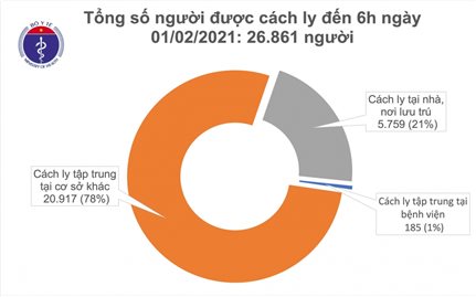 Hà Nội có thêm 2 ca mắc COVID-19 trong cộng đồng