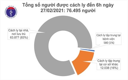 1.839 bệnh nhân COVID-19 đã khỏi bệnh