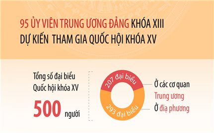 95 Ủy viên Trung ương Đảng khóa XIII dự kiến tham gia Quốc hội khóa XV