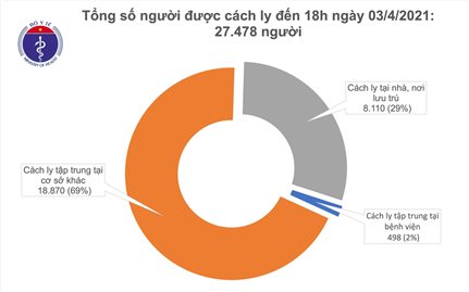 Chiều 3/4, có 6 ca mắc COVID-19 tại Tây Ninh và Bắc Ninh