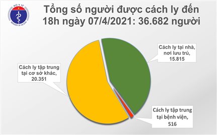 Chiều 7/4: Thêm 11 ca mắc COVID-19 tại 5 tỉnh, thành; 7 bệnh nhân khỏi