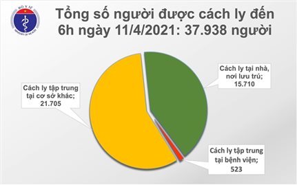 Hơn 58.200 người Việt đã tiêm vaccine COVID-19