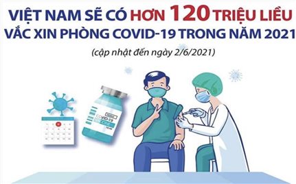 Bộ Y tế: Việt Nam sẽ có gần 125 triệu liều vaccine COVID-19 trong năm 2021