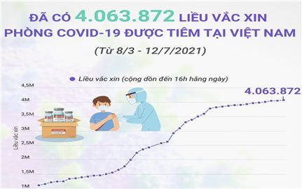 Trên 4 triệu liều vaccine phòng COVID-19 đã được tiêm tại Việt Nam