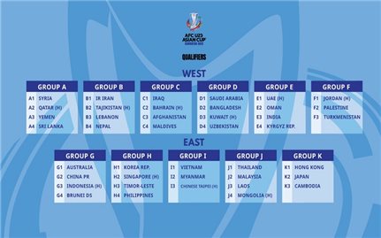 Vòng loại U23 châu Á 2022: U23 Việt Nam cùng bảng với U23 Myanmar và U23 Đài Loan (Trung Quốc)