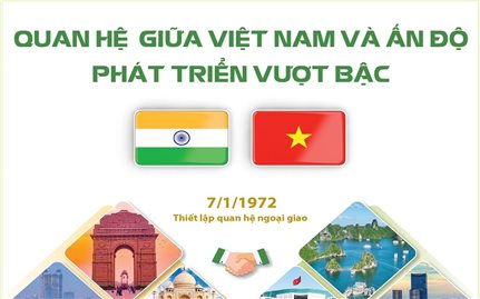 Quan hệ giữa Việt Nam và Ấn Độ phát triển vượt bậc