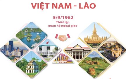 Quan hệ hữu nghị vĩ đại, đoàn kết đặc biệt và hợp tác toàn diện Việt Nam - Lào