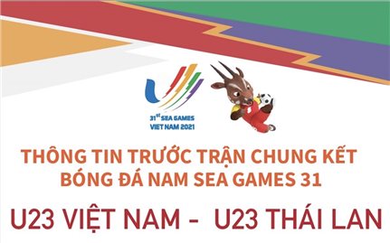 Thông tin trước trận chung kết giữa U23 Việt Nam và U23 Thái Lan