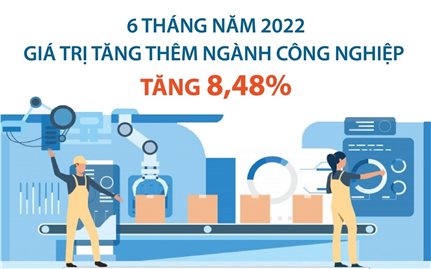 6 tháng năm 2022, giá trị tăng thêm ngành công nghiệp tăng 8,48%