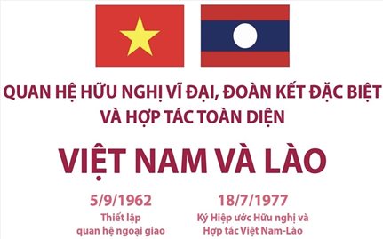 Quan hệ hữu nghị vĩ đại, đoàn kết đặc biệt và hợp tác toàn diện giữa Việt Nam và Lào