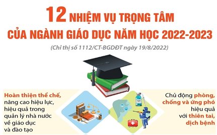 12 nhiệm vụ trọng tâm của ngành Giáo dục trong năm học 2022-2023