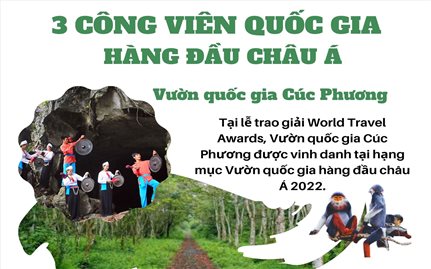 Việt Nam có 3 công viên hàng đầu châu Á