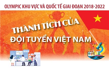 Thành tích đội tuyển Việt Nam tham dự Olympic khu vực và quốc tế giai đoạn 2018-2022