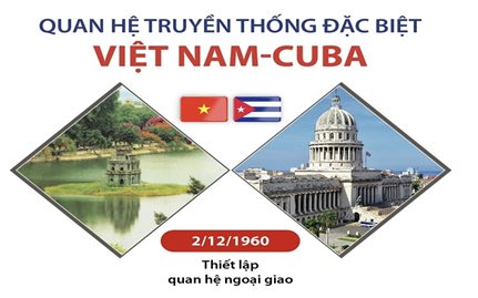 Quan hệ truyền thống đặc biệt Việt Nam-Cuba