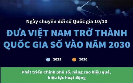 Ngày chuyển đổi số Quốc gia 10/10: Đưa Việt Nam trở thành quốc gia số vào năm 2030