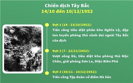 Chiến thắng Tây Bắc năm 1952: Bước trưởng thành của Quân đội nhân dân Việt Nam