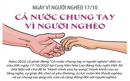 Ngày vì người nghèo 17/10: Cả nước chung tay vì người nghèo