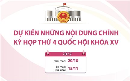 Những nội dung chính Kỳ họp thứ 4, Quốc hội khóa XV