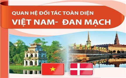 Quan hệ Đối tác toàn diện Việt Nam - Đan Mạch
