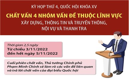 Quốc hội chất vấn 4 nhóm vấn đề